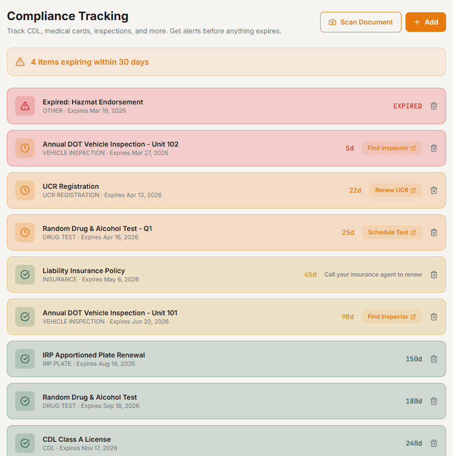 OTR compliance tracking page showing color-coded CDL, medical card, insurance, and permit renewal timelines with automatic SMS alerts