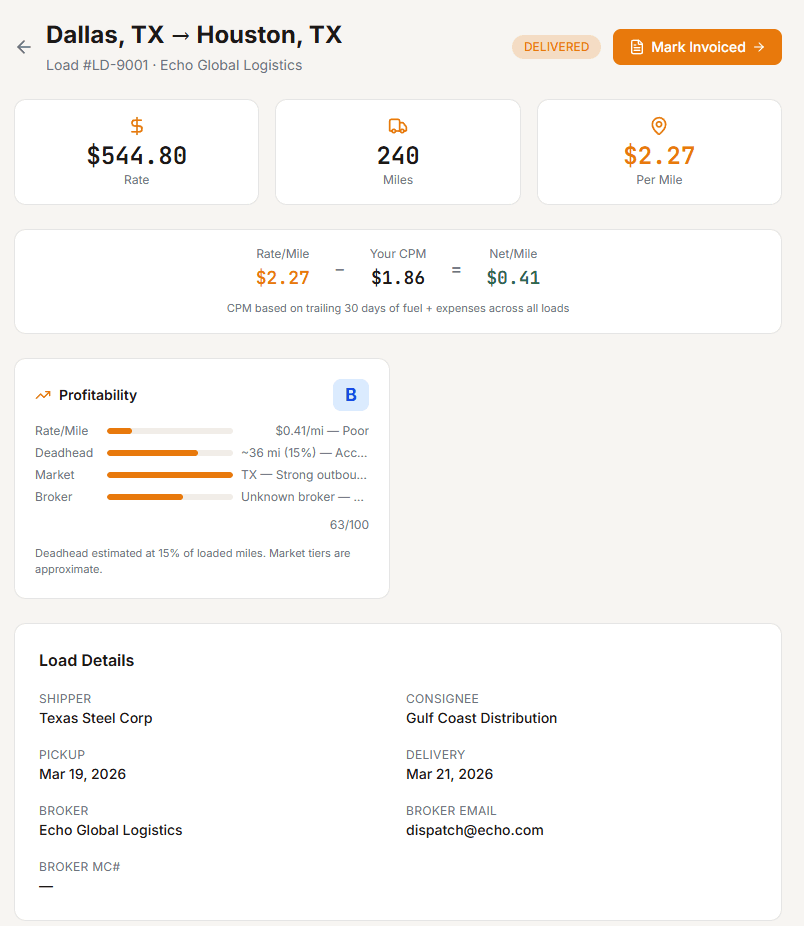OTR load profitability scoring showing A-F grades, revenue per mile, and broker payment history — features impossible to replicate in a spreadsheet